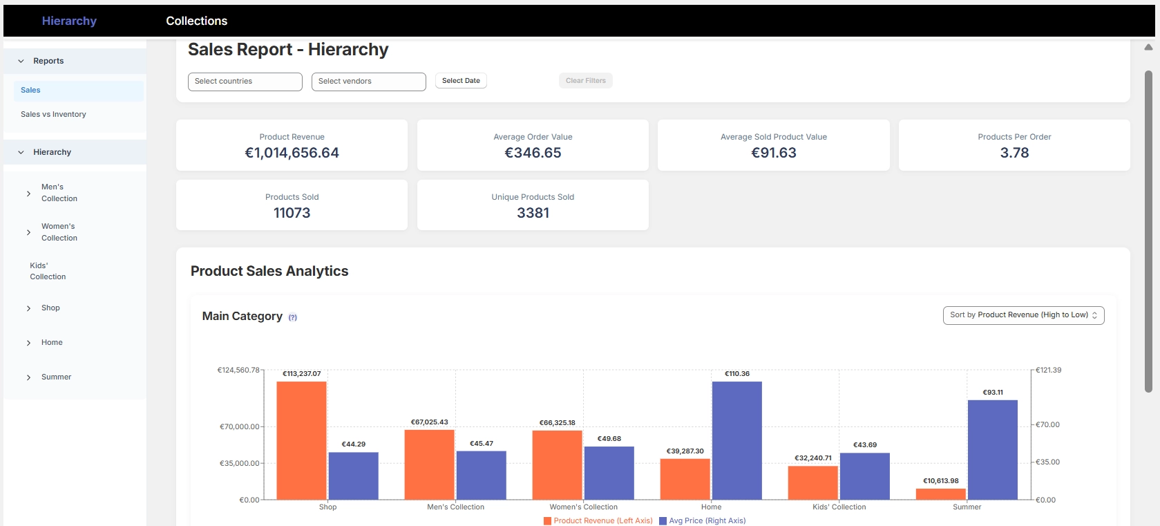 Portfolytics-sovelluksen kokoelma-analytiikkanäkymä Shopify-kauppiaille